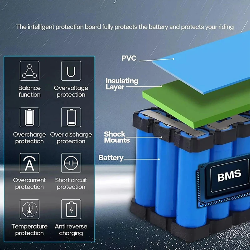 Batterie de vélo électrique 72 - Electric Bicycle Battery 72V 30Ah avis et prix
